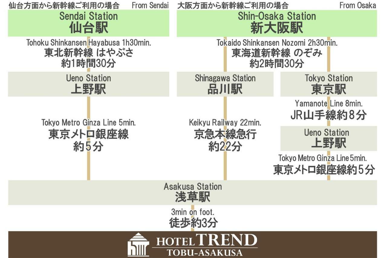 Hotel Trend Tobu Asakusa-Eki Kita Tokyo Luaran gambar