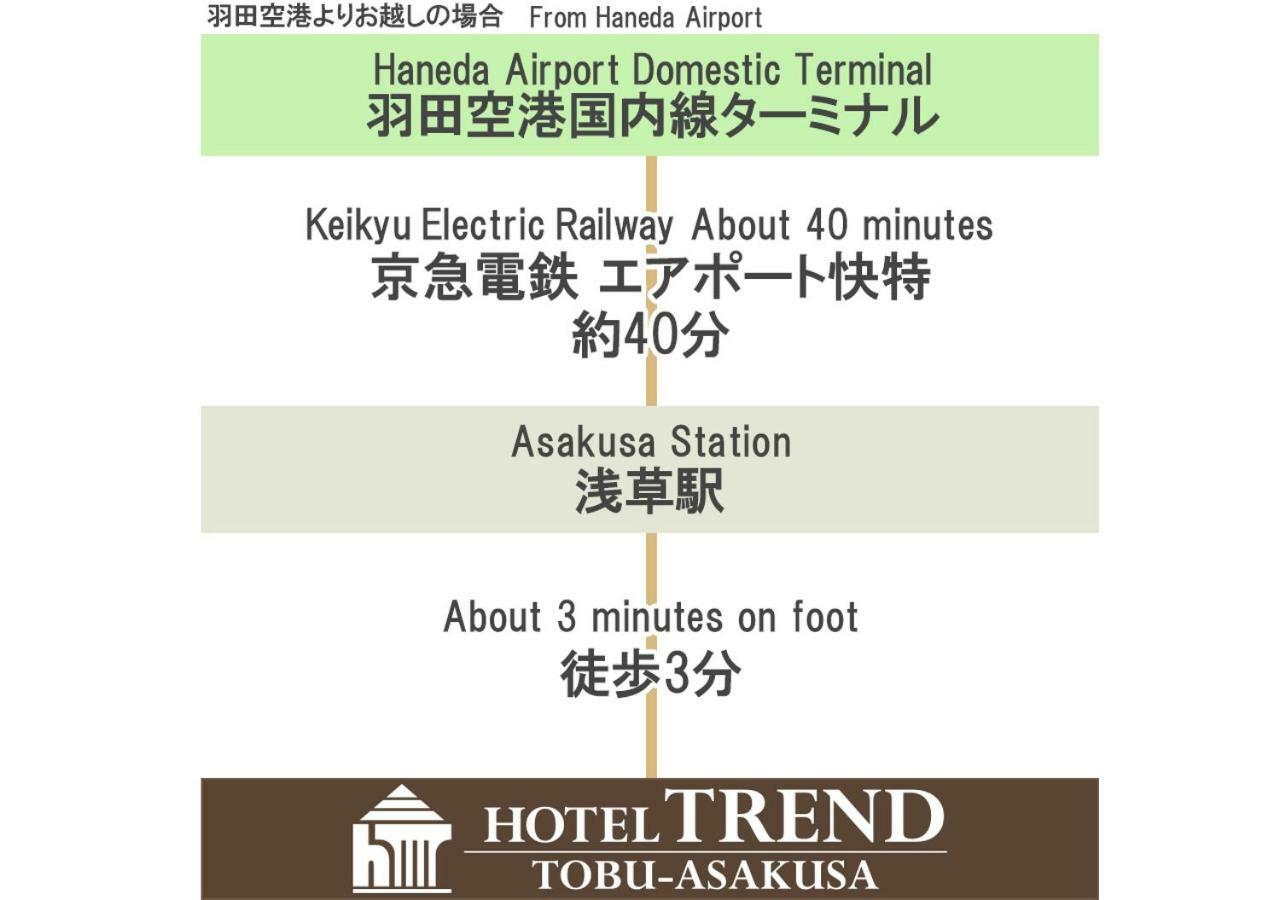 Hotel Trend Tobu Asakusa-Eki Kita Tokyo Luaran gambar